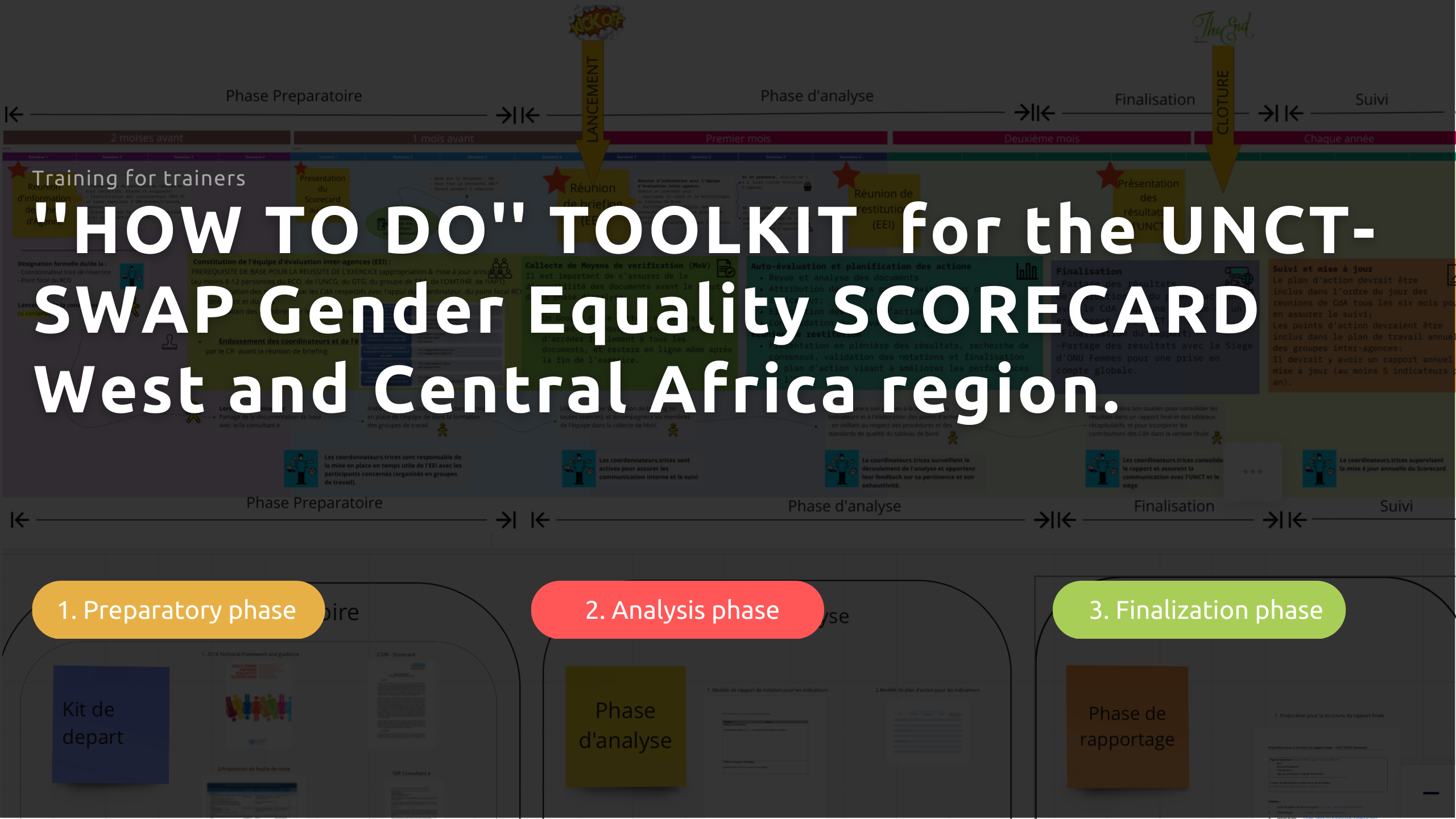 How To Do Toolkit For The Unct Swap Gender Equality Scorecard West And Central Africa Region 3551